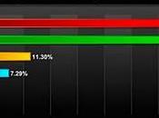 Windows popular mundo