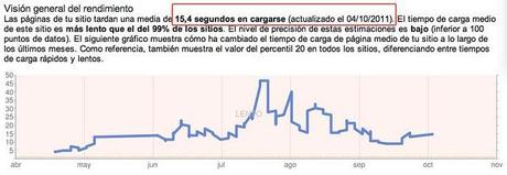 Consejos y recursos para aumentar la velocidad del blog Consejos y recursos para aumentar la velocidad del blog