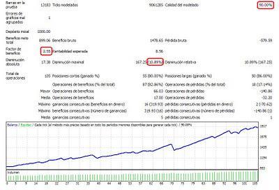 Sacando conclusiones de nuestros backtest.