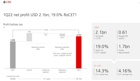 UBS Stock: Trading at a Discount on Market Volatility (NYSE:UBS)