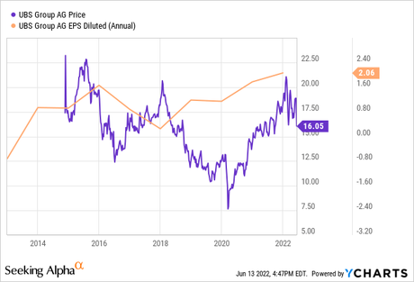 UBS Stock: Trading at a Discount on Market Volatility (NYSE:UBS)