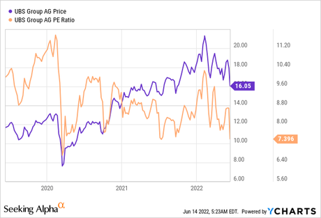 UBS Stock: Trading at a Discount on Market Volatility (NYSE:UBS)