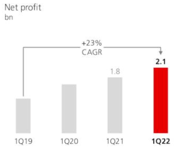 UBS Stock: Trading at a Discount on Market Volatility (NYSE:UBS)