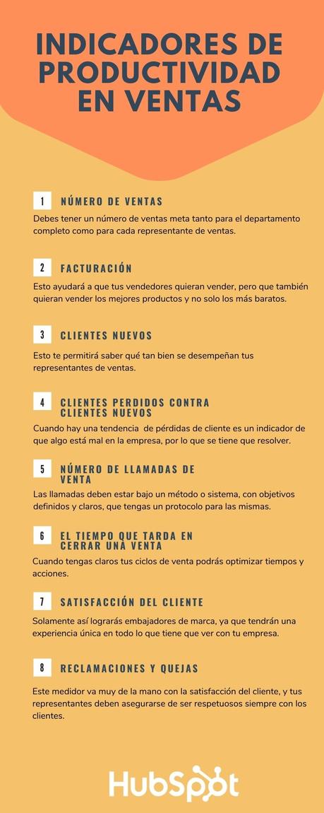 8 indicadores de productividad en ventas que debes conocer