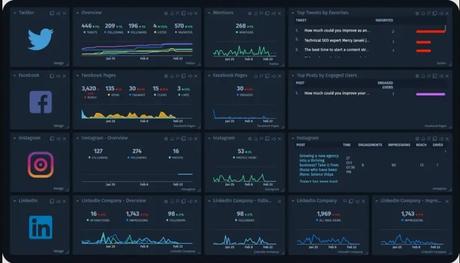 8 indicadores de productividad en ventas que debes conocer