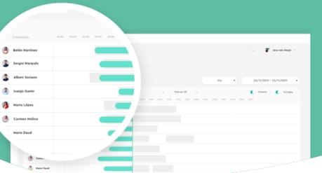 8 indicadores de productividad en ventas que debes conocer