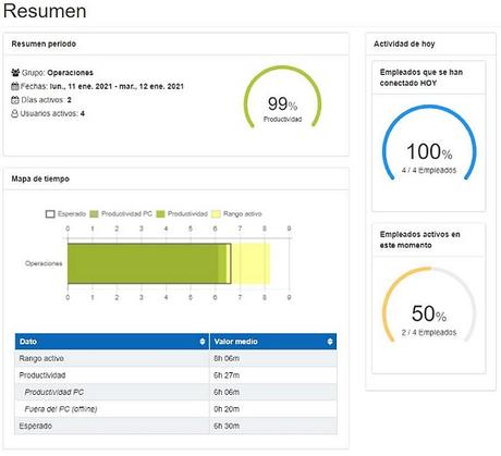 8 indicadores de productividad en ventas que debes conocer