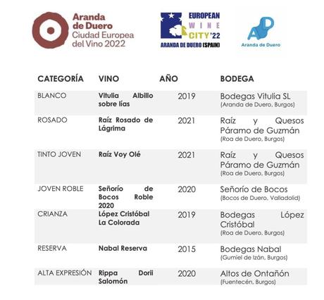 XXIII Premios Envero 2022