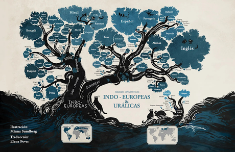 Árbol de las lenguas, por Minna Sundberg