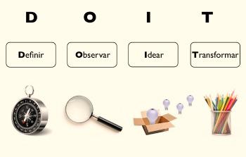 6 modelos de proceso de Design Thinking 6 modelos de proceso de Design Thinking