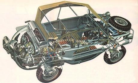 Los vehículos militares derivados del Volkswagen Escarabajo