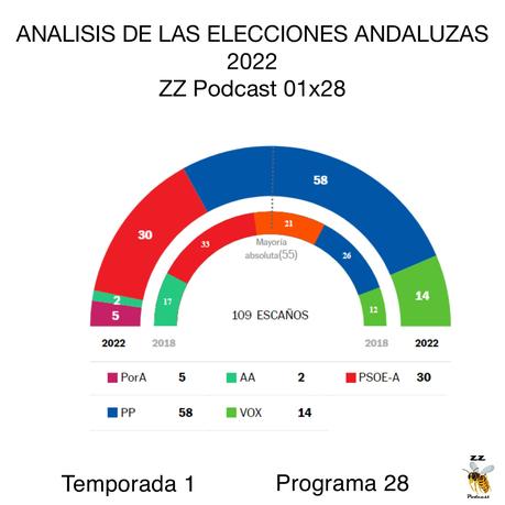 ANALISIS DE LAS ELECCIONES ANDALUZAS 2022 | ZZ Podcast 01x28 | luisbermejo.com