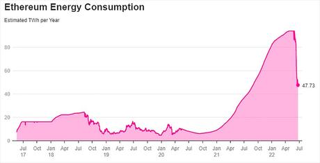 Empresas-mineros-retiran-Ethereum-consumo-energía-anual