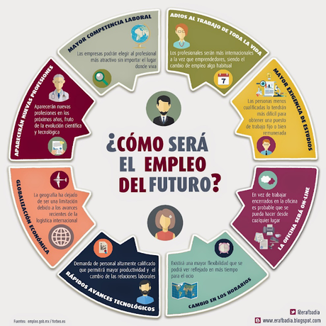 ESTRATEGIAS DE MOTIVACIÓN EJECUTADAS POR LAS ORGANIZACIONES EN CIRCUNSTANCIAS ACTUALES ESTRATEGIAS DE MOTIVACIÓN EJECUTADAS POR LAS ORGANIZACIONES EN CIRCUNSTANCIAS ACTUALES