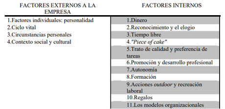 ESTRATEGIAS DE MOTIVACIÓN EJECUTADAS POR LAS ORGANIZACIONES EN CIRCUNSTANCIAS ACTUALES ESTRATEGIAS DE MOTIVACIÓN EJECUTADAS POR LAS ORGANIZACIONES EN CIRCUNSTANCIAS ACTUALES