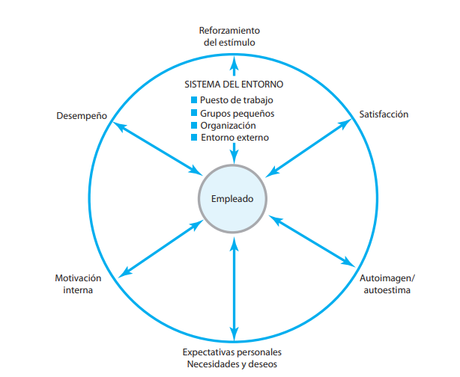 ESTRATEGIAS DE MOTIVACIÓN EJECUTADAS POR LAS ORGANIZACIONES EN CIRCUNSTANCIAS ACTUALES ESTRATEGIAS DE MOTIVACIÓN EJECUTADAS POR LAS ORGANIZACIONES EN CIRCUNSTANCIAS ACTUALES