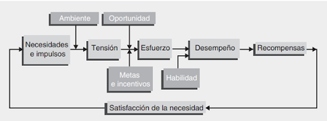 ESTRATEGIAS DE MOTIVACIÓN EJECUTADAS POR LAS ORGANIZACIONES EN CIRCUNSTANCIAS ACTUALES ESTRATEGIAS DE MOTIVACIÓN EJECUTADAS POR LAS ORGANIZACIONES EN CIRCUNSTANCIAS ACTUALES