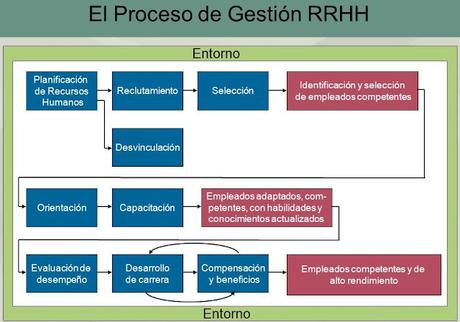 LA INTEGRACIÓN DEL PERSONAL EN UNA EMPRESA