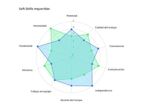 LA INTEGRACIÓN DEL PERSONAL EN UNA EMPRESA