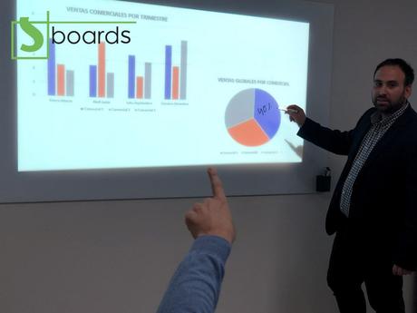 SBoards recomienda la pizarra de vidrio para contribuir a una economía más sostenible