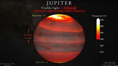 Curiosidades de Jupiter