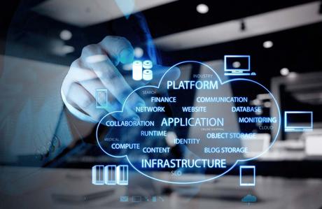 Cloud Computing: Qué tipos hay y qué beneficios aporta