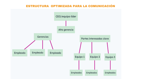 ¿Qué es la gestión del cambio? Proceso y ejemplos