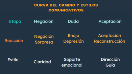 ¿Qué es la gestión del cambio? Proceso y ejemplos