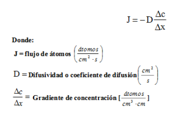 Teoría del FLOGISTO