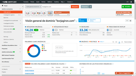 Semrush: Cómo usarlo gratis con vídeo-tutorial Visión general Semrush