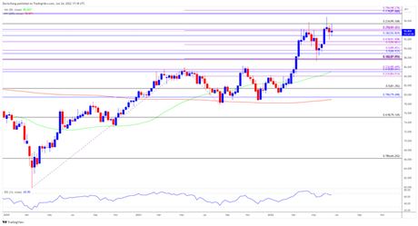 Australian Dollar Trends to Persist in Q3 2022: Better Trading Opportunities Australian Dollar Trends to Persist in Q3 2022: Better Trading Opportunities