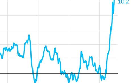 Trimestres complejos