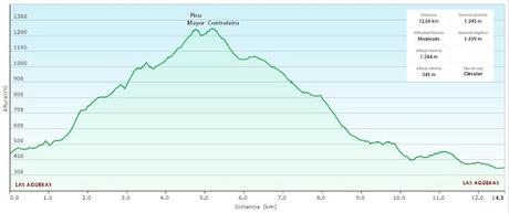 Las Agüeras-Villaorille/Viḷḷuriche-La Cueva la Canal-Picu Mayor-La Furacá
