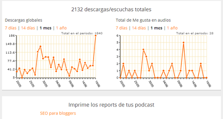 informe-podcast-seo-bloggers