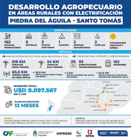 “Desarrollo agropecuario en áreas rurales con electrificación: Santo Tomás – Piedra Del Águila”