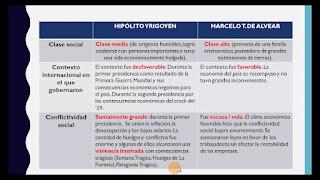 Presidencia de Hipólito Yrigoyen