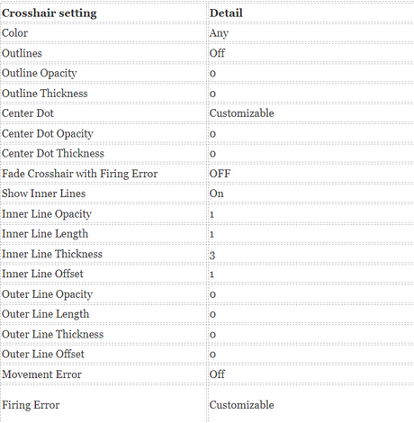 Cómo conseguir el punto de mira circular de Valorant