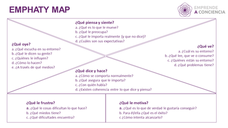 Mapa de empatía