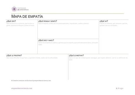 Mapa de empatía