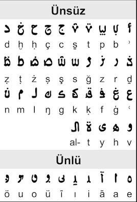 El viejo árabe por el nuevo latín: cuando Turquía cambio su entero sistema alfabético.