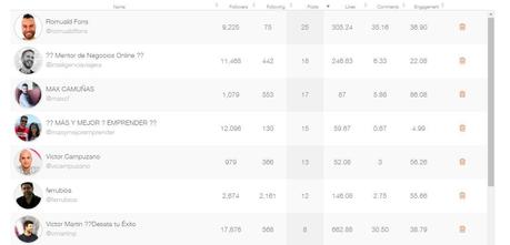 posts publicados instagram