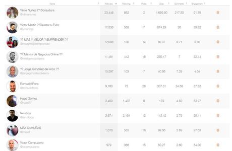 competidores instagram