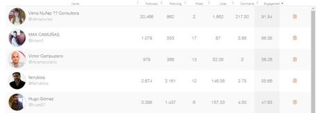 engagement instagram