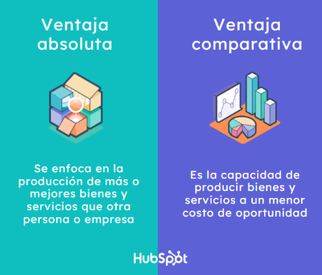 Qué es la ventaja comparativa, cómo se mide y ejemplos Qué es la ventaja comparativa, cómo se mide y ejemplos