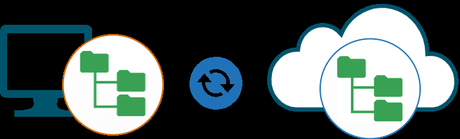 Las carpetas se sincronizan son las de la Nube