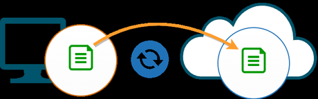 Guardar un archivos en la Nube es semejante a cualquier sincronización.