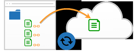 Los archivos guardados en la nube se muestran como enlaces en nuestras carpetas del ordenador. Se abren con doble click.