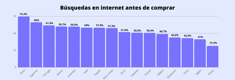 Tendencias en Marketing Digital: las 4 principales lecciones del 2022 Tendencias en Marketing Digital: las 4 principales lecciones del 2022