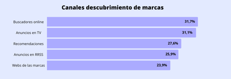Tendencias en Marketing Digital: las 4 principales lecciones del 2022 Tendencias en Marketing Digital: las 4 principales lecciones del 2022