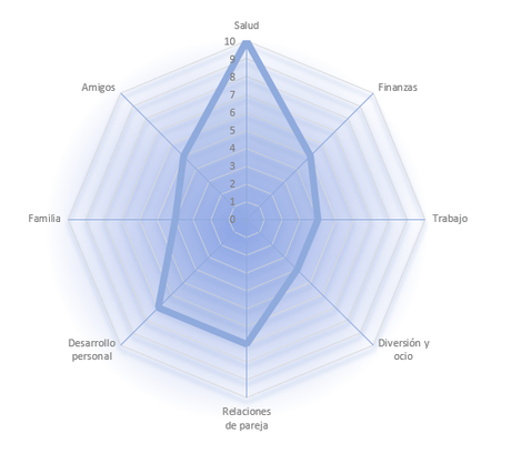 La pregunta definitiva para aprender a vivir mejor La pregunta definitiva para aprender a vivir mejor